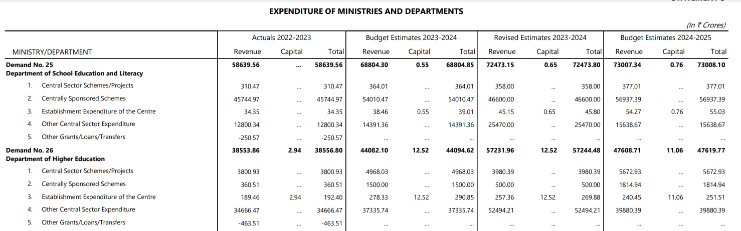 education budget expenditure