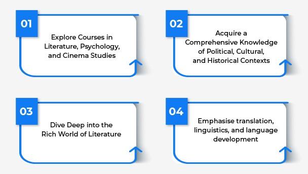 learning outcomes 1