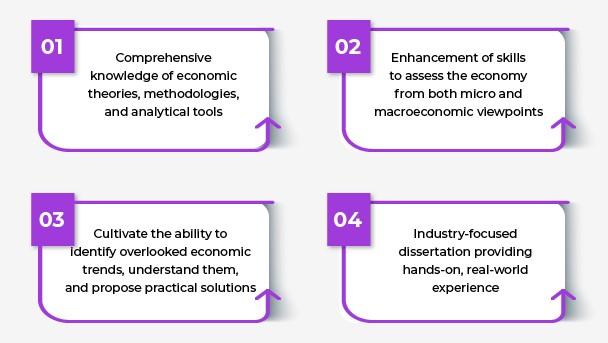 learning outcomes 2