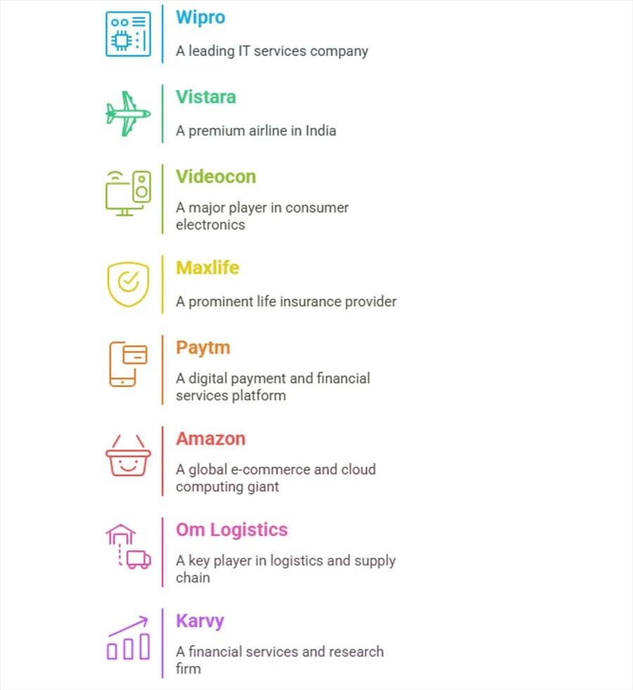 Top Prestigious Companies Where LPU Alumni Excel