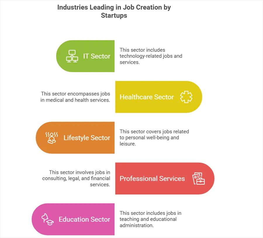 Lights, Camera, Action: Entrepreneurship: Definition and Its Importance
