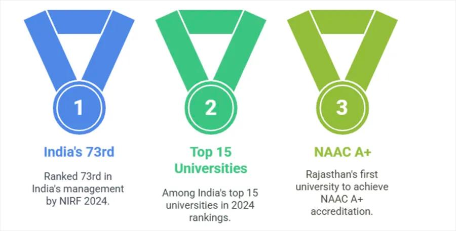 Accreditations & Recognitions