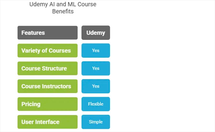 Why Should You Choose Udemy Online Courses?