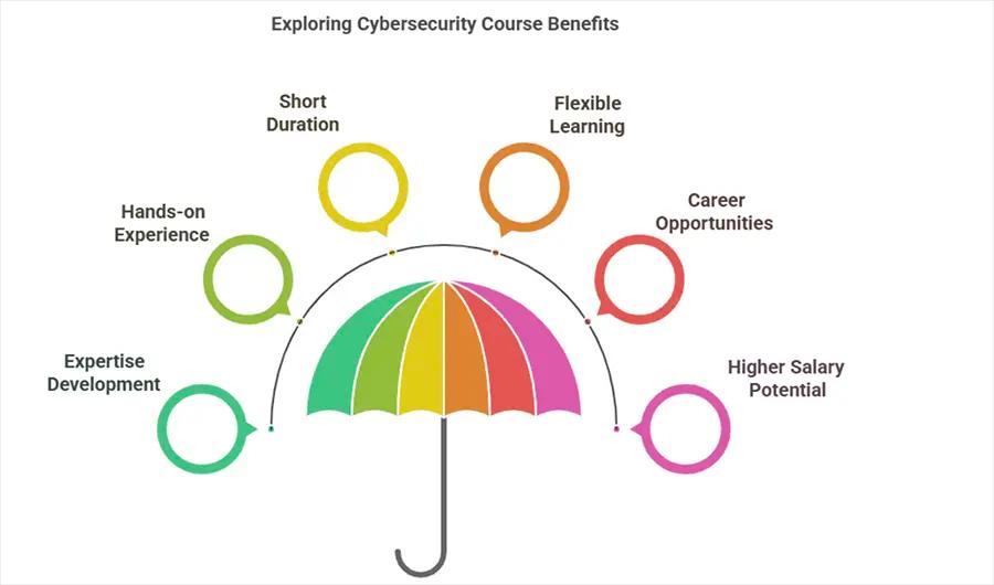 Benefits of Learning Cybersecurity
