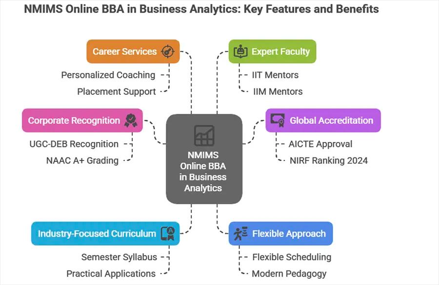 NMIMS BBA Business Analytics Features
