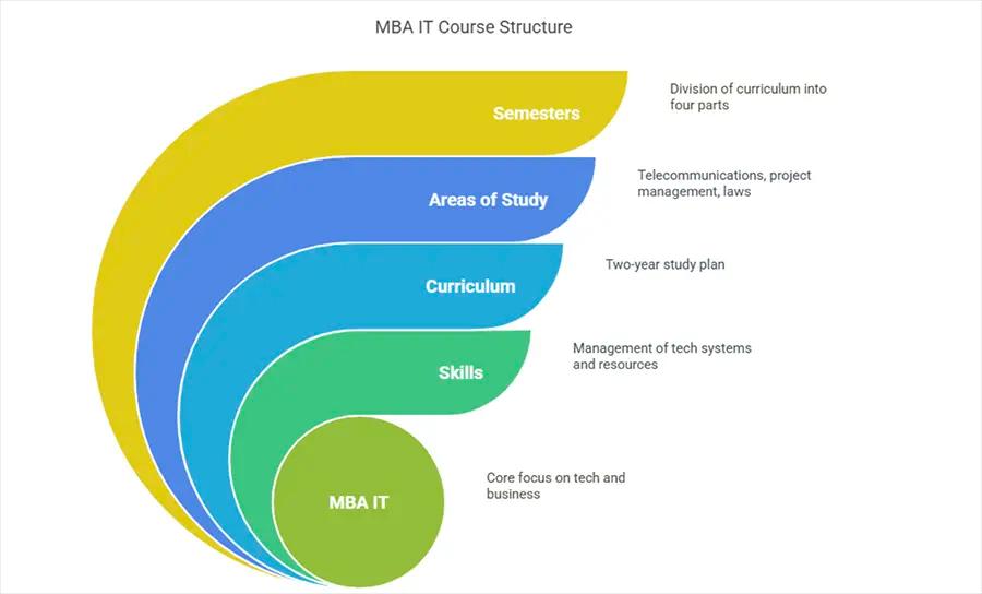 mba-in-it