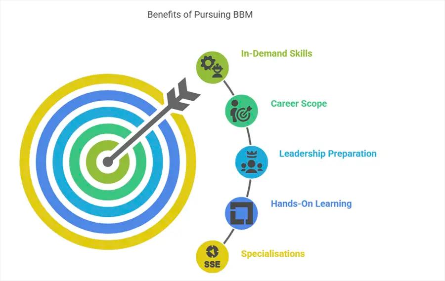BBM Benefits