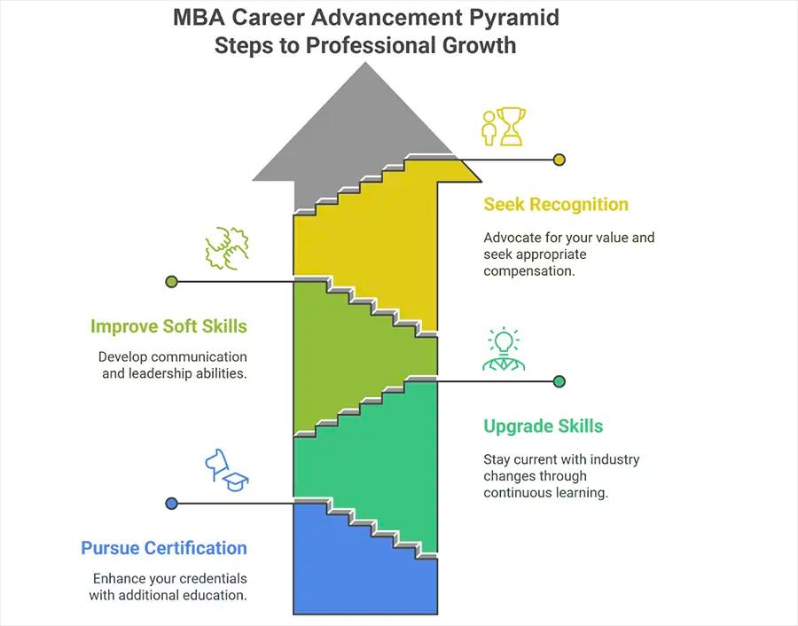 how-an-online-mba-opens-new-door