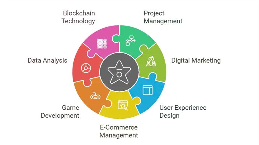 Emerging Career Opportunities in 2025
