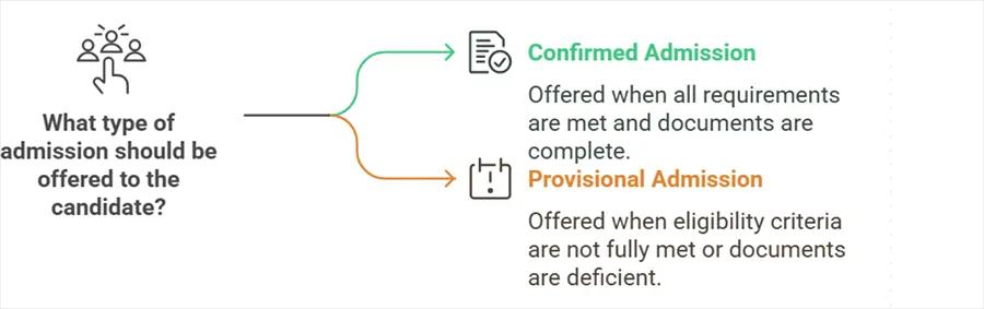 SCDL Cyber Security Course: Admission Types