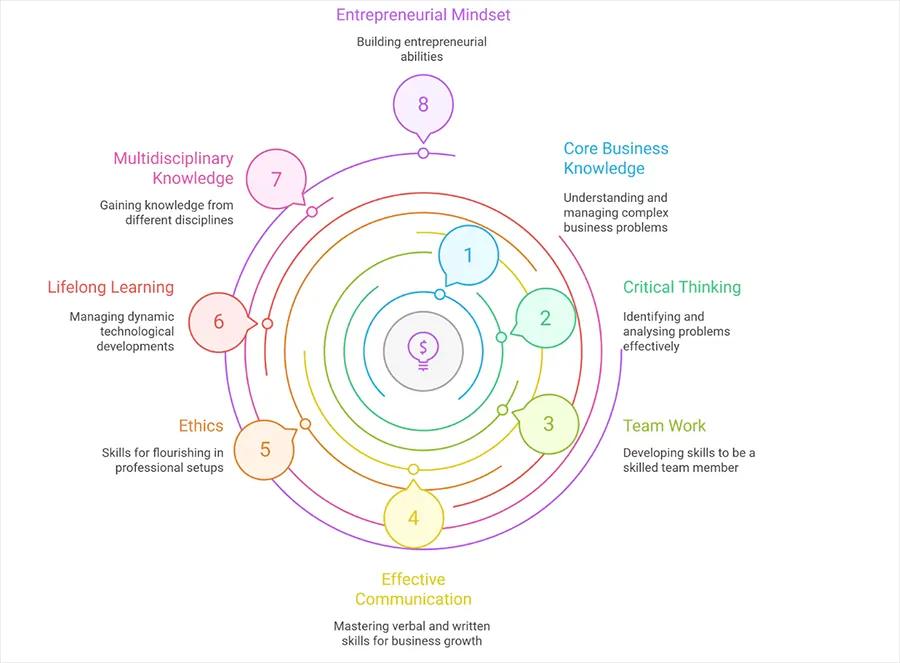 Understanding the ROI After Symbiosis BBA
