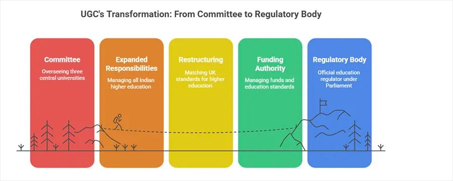 UGC Full Form in Education
