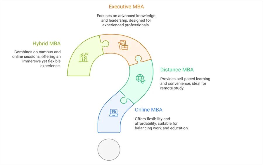 Which MBA is best for working professionals