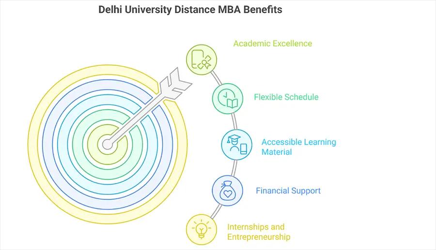Delhi University Distance MBA Benefits