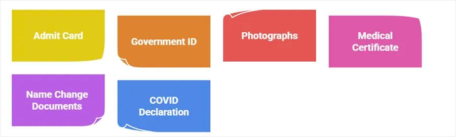 Things to Carry for CAT 2025